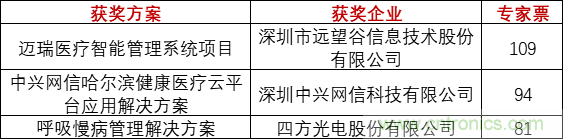 重磅!IOTE國際物聯網展(上海站)—2020物聯之星中國物聯網行業年度評選獲獎名單正式公布 重磅!IOTE國際物聯網展(上海站)—2020物聯之星中國物聯網行業年度評選獲獎名單正式公布