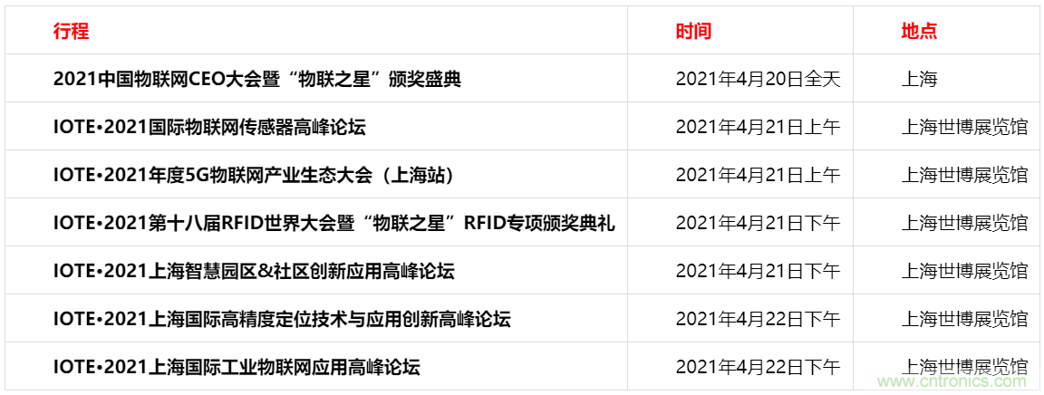 重磅!IOTE國際物聯網展(上海站)—2020物聯之星中國物聯網行業年度評選獲獎名單正式公布 重磅!IOTE國際物聯網展(上海站)—2020物聯之星中國物聯網行業年度評選獲獎名單正式公布