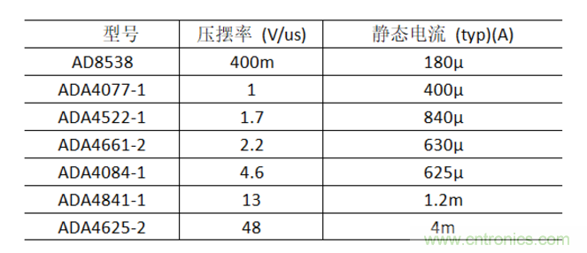 放大器靜態功耗,輸出級晶體管功耗與熱阻的影響評估 放大器靜態功耗,輸出級晶體管功耗與熱阻的影響評估