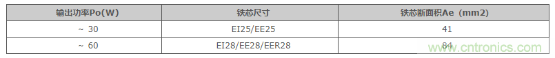 絕緣型反激式轉(zhuǎn)換器電路設(shè)計:變壓器設(shè)計(數(shù)值計算) 絕緣型反激式轉(zhuǎn)換器電路設(shè)計:變壓器設(shè)計(數(shù)值計算)