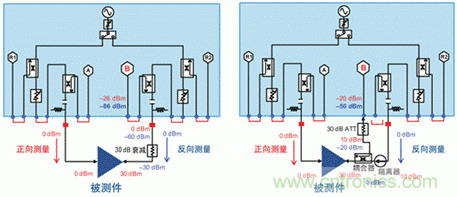 使用矢網(wǎng)測量PA S12 S22和功率的方法 使用矢網(wǎng)測量PA S12 S22和功率的方法