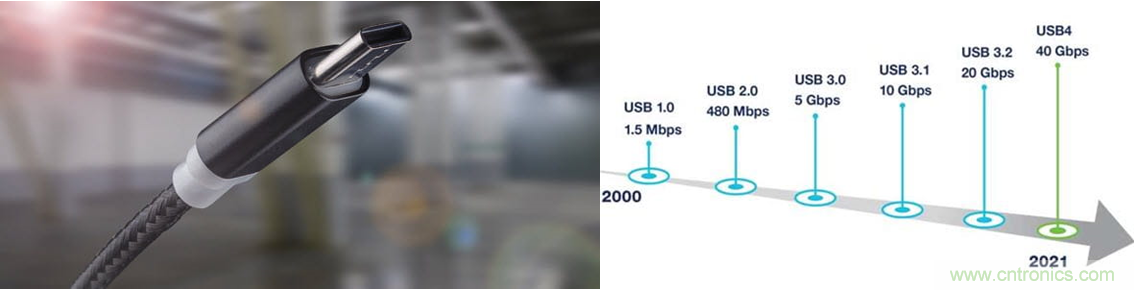 眾口難調翻篇兒,了解最新USB4標準測試要求和挑戰 眾口難調翻篇兒,了解最新USB4標準測試要求和挑戰