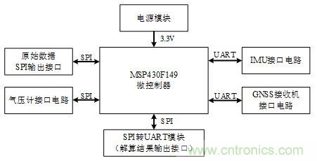 基于MCU的室外移動機器人組合導航定位系統(tǒng) 基于MCU的室外移動機器人組合導航定位系統(tǒng)