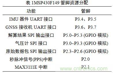 基于MCU的室外移動機器人組合導航定位系統(tǒng) 基于MCU的室外移動機器人組合導航定位系統(tǒng)