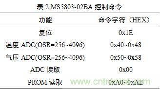 基于MCU的室外移動機器人組合導航定位系統(tǒng) 基于MCU的室外移動機器人組合導航定位系統(tǒng)