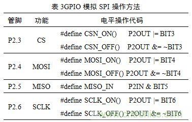 基于MCU的室外移動機器人組合導航定位系統(tǒng) 基于MCU的室外移動機器人組合導航定位系統(tǒng)