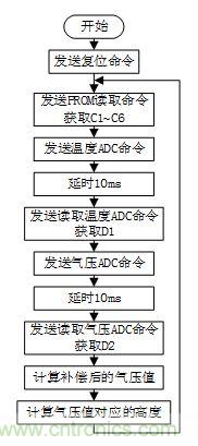 基于MCU的室外移動機器人組合導航定位系統(tǒng) 基于MCU的室外移動機器人組合導航定位系統(tǒng)