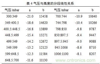 基于MCU的室外移動機器人組合導航定位系統(tǒng) 基于MCU的室外移動機器人組合導航定位系統(tǒng)