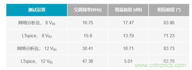 玩轉LTspice丨生成LED驅動器的波德圖,你學會了沒? 玩轉LTspice丨生成LED驅動器的波德圖,你學會了沒?
