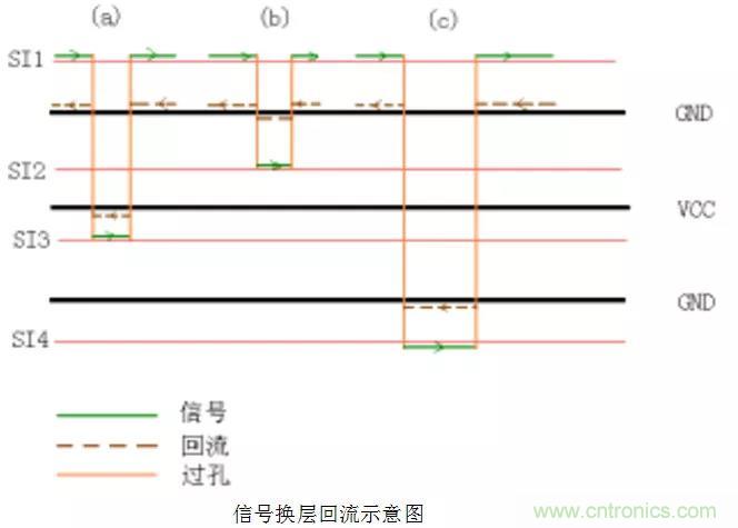 高速信號添加回流地過孔,到底有沒有用? 高速信號添加回流地過孔,到底有沒有用?