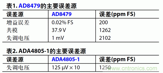 如何設計高電壓范圍的揚聲器輸出電流監控電路? 如何設計高電壓范圍的揚聲器輸出電流監控電路?