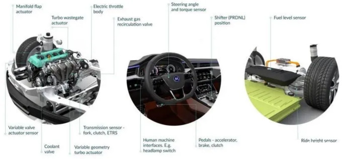 Melexis第三代Triaxis磁傳感器助推應用創新，車載爆款一觸即發