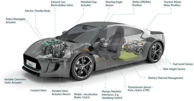 Melexis第三代Triaxis磁傳感器助推應用創新，車載爆款一觸即發