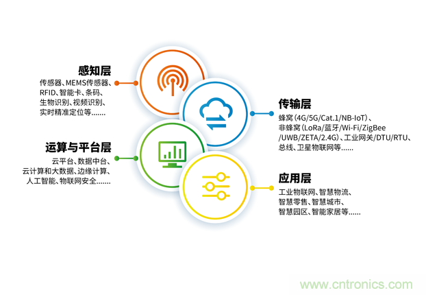 IOTE 2021第十六屆國際物聯網—深圳站 IOTE 2021第十六屆國際物聯網—深圳站