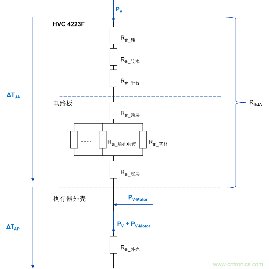 如何優(yōu)化嵌入式電機控制系統(tǒng)的功率耗散和溫度耗散? 如何優(yōu)化嵌入式電機控制系統(tǒng)的功率耗散和溫度耗散?