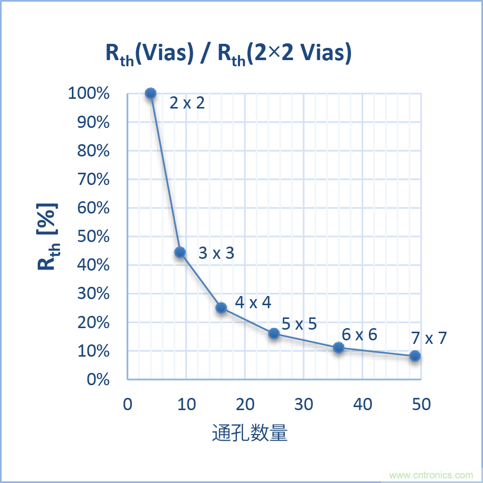 如何優(yōu)化嵌入式電機控制系統(tǒng)的功率耗散和溫度耗散? 如何優(yōu)化嵌入式電機控制系統(tǒng)的功率耗散和溫度耗散?