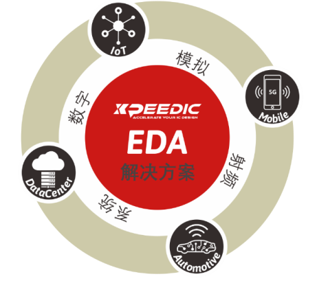 芯和半導體參展DesignCon2021大會,發布高速仿真EDA 2021版本
