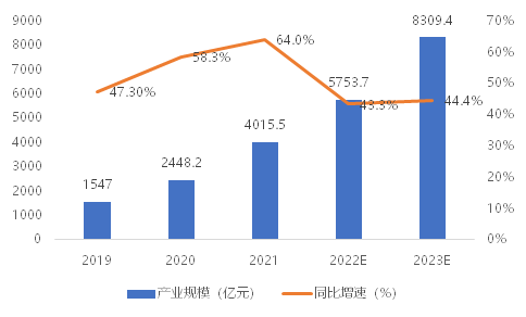 我國智能網聯(lián)汽車“軟實力”和“硬指標”同步提升