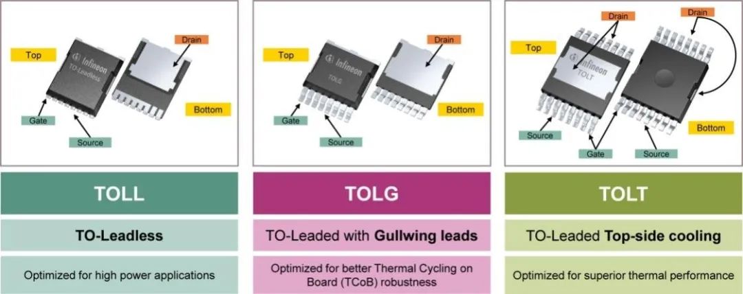 利用封裝、IC和GaN技術提升電機驅動性能 利用封裝、IC和GaN技術提升電機驅動性能