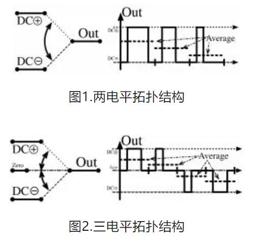 6個技術點，帶您理解用于電池儲能系統的 DC-DC 功率轉換拓撲結構