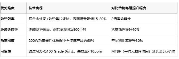 鋁殼電阻技術解析：原理、優(yōu)勢與產(chǎn)業(yè)生態(tài)全景