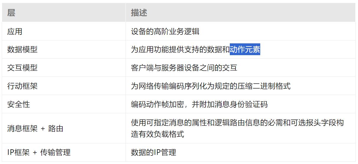 用基于IP的通用協議實現智能家居物聯網通信大一統(tǒng) 用基于IP的通用協議實現智能家居物聯網通信大一統(tǒng)
