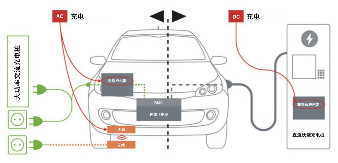 續(xù)航焦慮怎么破?高效率直流快充方案給你新靈感 續(xù)航焦慮怎么破?高效率直流快充方案給你新靈感