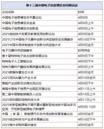 第十三屆中國電子信息博覽會觀眾登記全面開啟，精彩盛宴，等您來赴！
