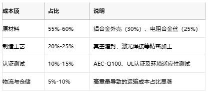 鋁殼電阻技術解析：原理、優(yōu)勢與產(chǎn)業(yè)生態(tài)全景