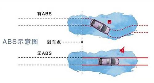汽車(chē)主動(dòng)安全系統(tǒng)中的傳感器技術(shù)