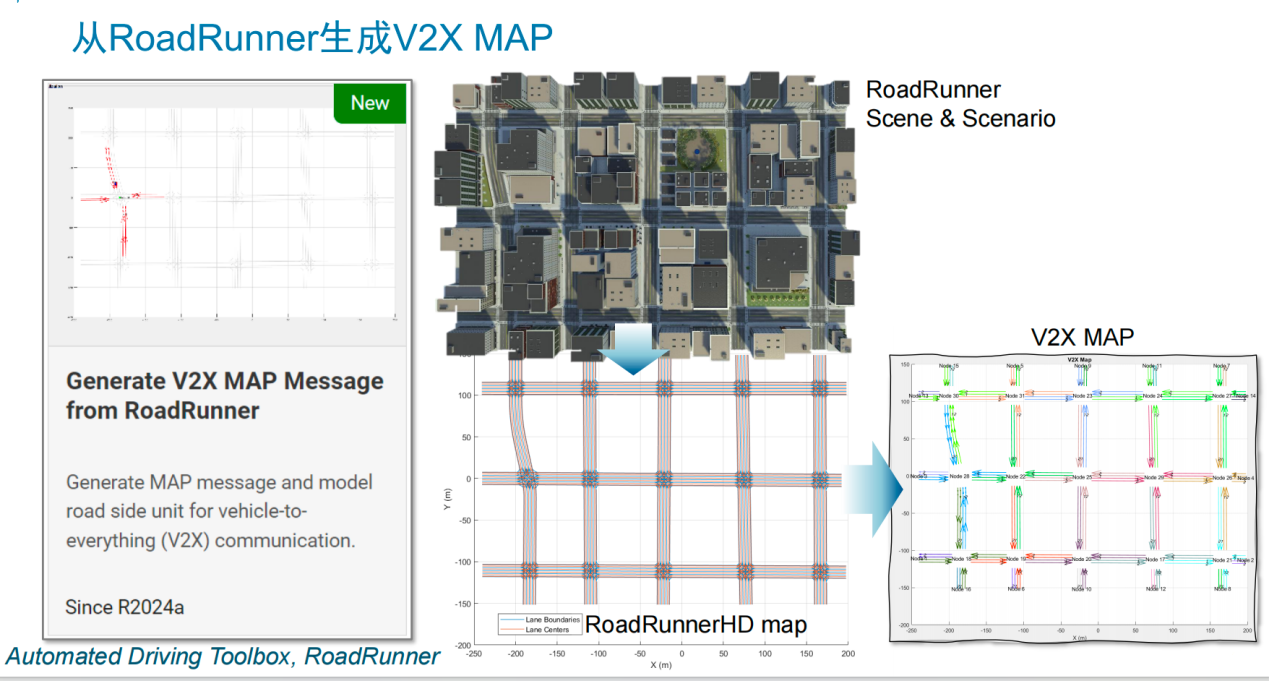 V2X 技術提速，鋪平高階自動駕駛發展之路