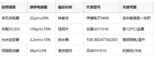 國產替代加速！工字型電感頭部原廠性能成本終極對決