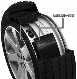 汽車(chē)主動(dòng)安全系統(tǒng)中的傳感器技術(shù)