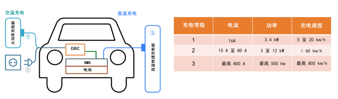 續(xù)航焦慮怎么破?高效率直流快充方案給你新靈感 續(xù)航焦慮怎么破?高效率直流快充方案給你新靈感