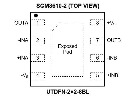 8.5MHz對決1MHz！國產運放挑戰(zhàn)ADI老將，醫(yī)療電子誰主沉浮？