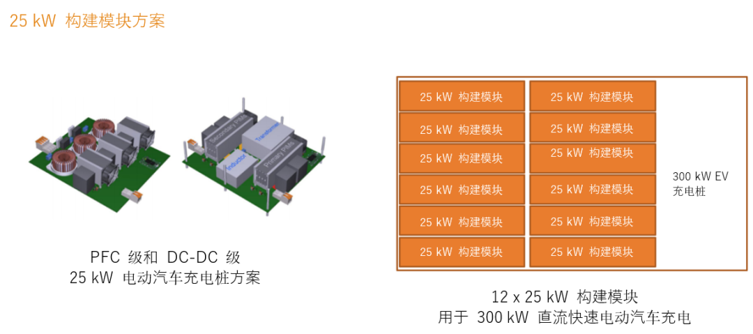 續(xù)航焦慮怎么破?高效率直流快充方案給你新靈感 續(xù)航焦慮怎么破?高效率直流快充方案給你新靈感