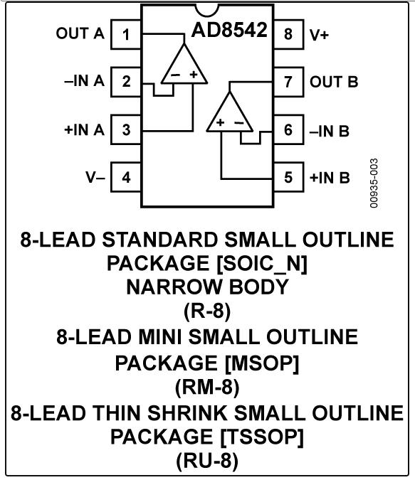 8.5MHz對決1MHz！國產運放挑戰(zhàn)ADI老將，醫(yī)療電子誰主沉浮？