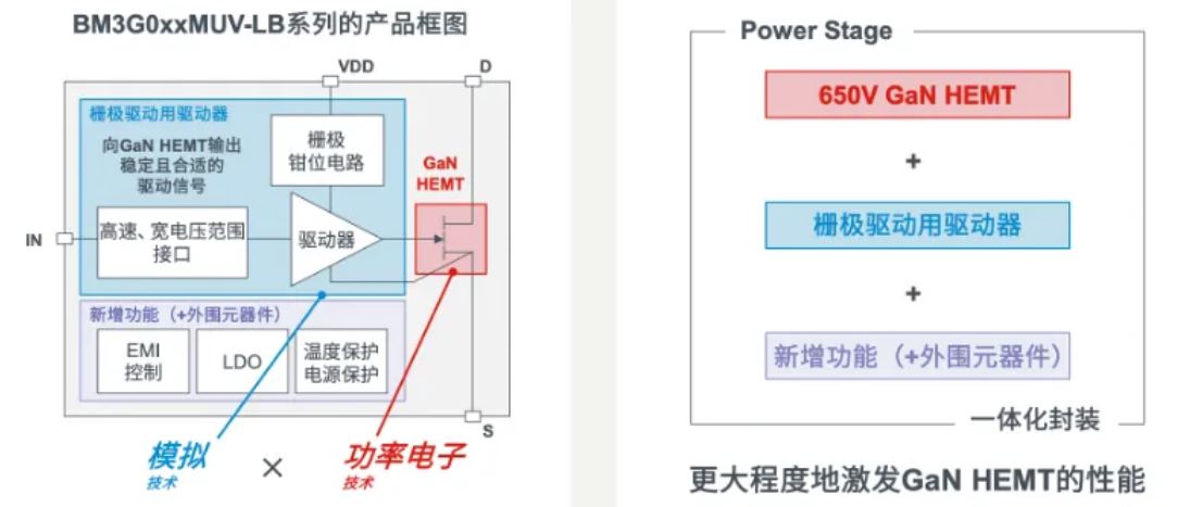 如何在設(shè)計(jì)中輕松搭載GaN器件?答案內(nèi)詳~~ 如何在設(shè)計(jì)中輕松搭載GaN器件?答案內(nèi)詳~~