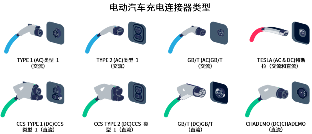 續(xù)航焦慮怎么破?高效率直流快充方案給你新靈感 續(xù)航焦慮怎么破?高效率直流快充方案給你新靈感