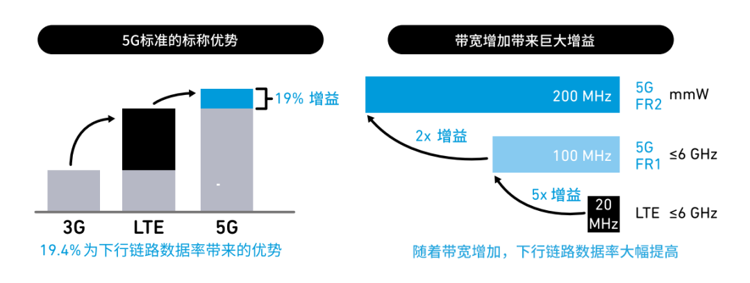 『這個知識不太冷』探索5G射頻技術(上) 『這個知識不太冷』探索5G射頻技術(上)