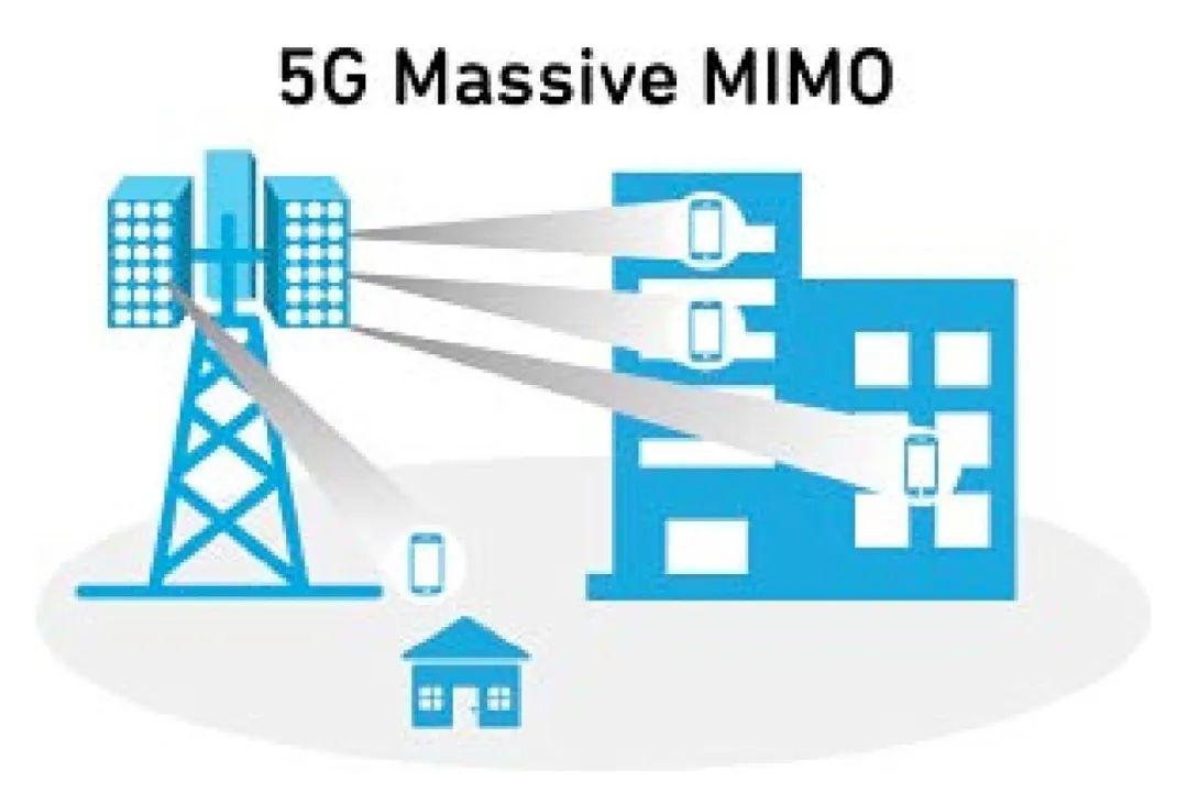 功率放大器模塊及其在5G設(shè)計中的作用 功率放大器模塊及其在5G設(shè)計中的作用