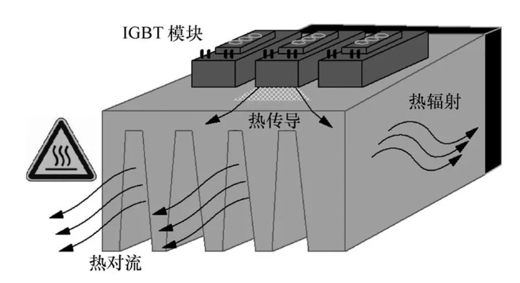 功率器件熱設計基礎(一)——功率半導體的熱阻 功率器件熱設計基礎(一)——功率半導體的熱阻