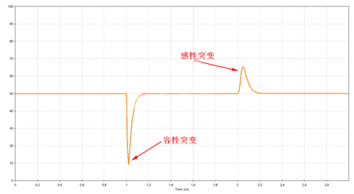 解析DDR設計中容性負載補償的作用 解析DDR設計中容性負載補償的作用
