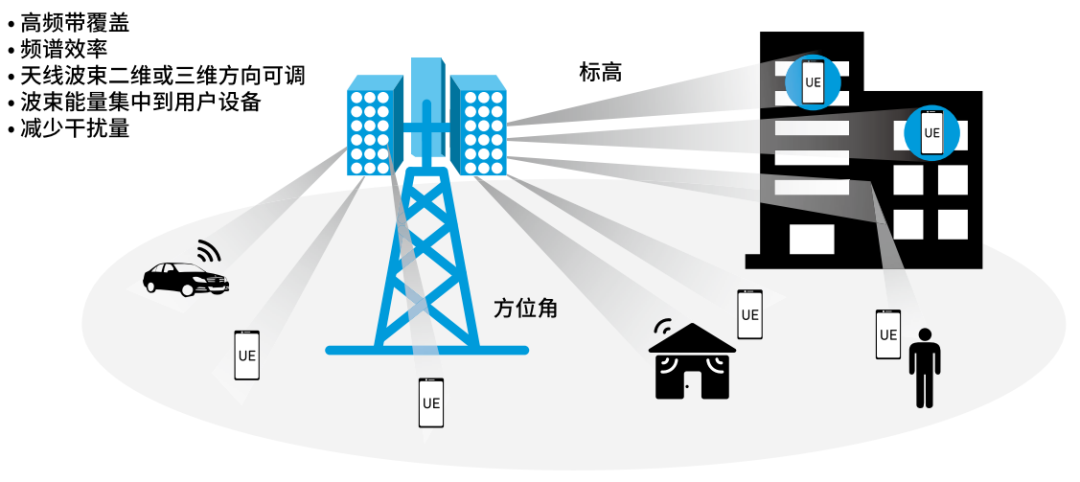 『這個知識不太冷』探索5G射頻技術(上) 『這個知識不太冷』探索5G射頻技術(上)