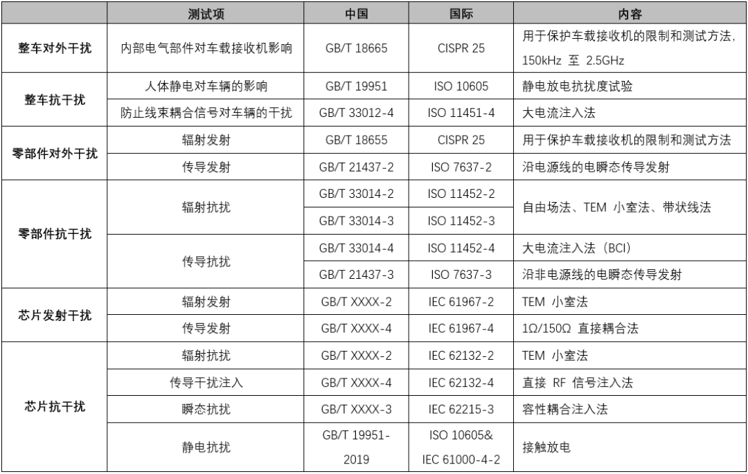 高可靠高邊驅動助力汽車應用 高可靠高邊驅動助力汽車應用