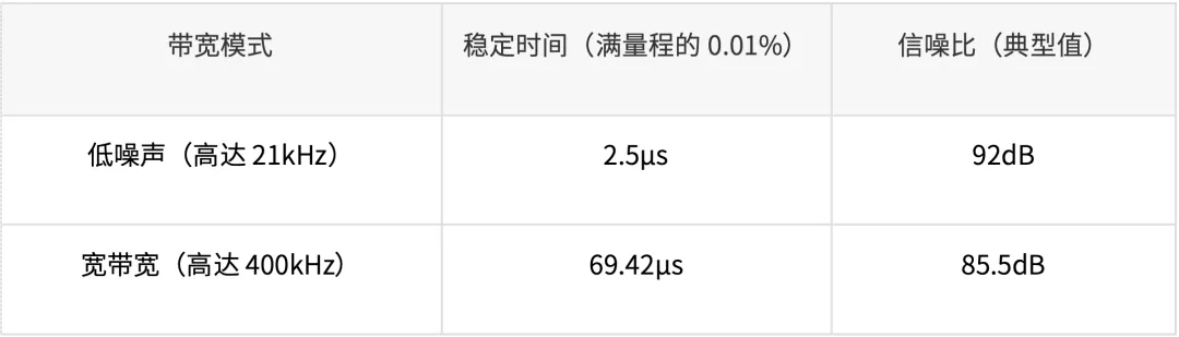 如何監測自動化測試儀和編碼器 如何監測自動化測試儀和編碼器
