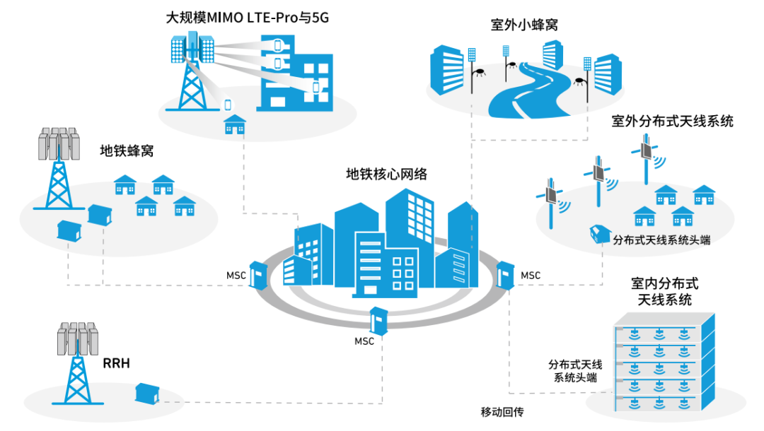 『這個知識不太冷』探索5G射頻技術(上) 『這個知識不太冷』探索5G射頻技術(上)