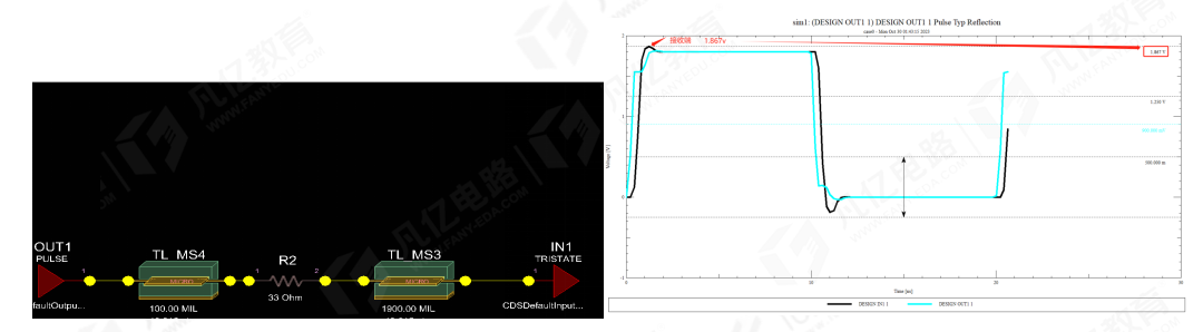 傳輸線在阻抗匹配時串聯端接電阻為什么要靠近發送端 傳輸線在阻抗匹配時串聯端接電阻為什么要靠近發送端