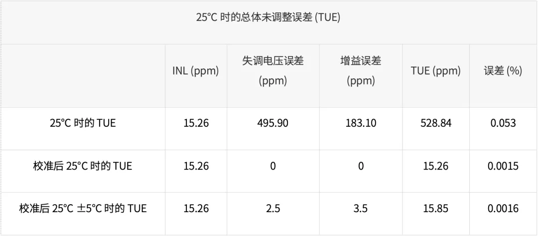 如何監測自動化測試儀和編碼器 如何監測自動化測試儀和編碼器