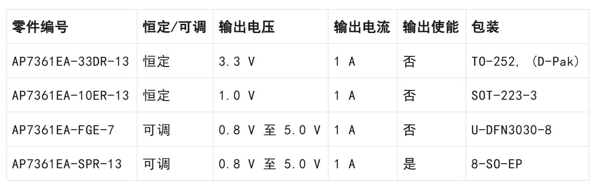 LDO穩(wěn)壓器核心知識(shí)點(diǎn)全解析：掌握這些，你就是專家！